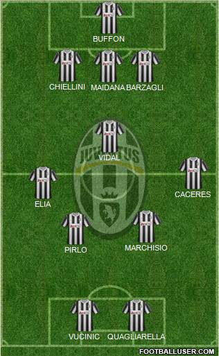 Juventus Formation 2012