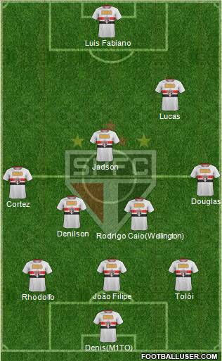 São Paulo FC Formation 2012