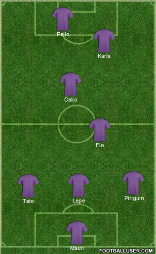 Fifa Team Formation 2012