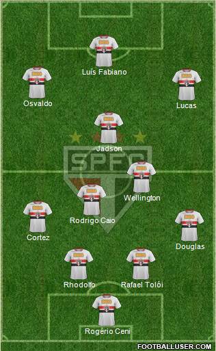 São Paulo FC Formation 2012
