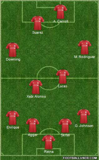 Liverpool Formation 2012