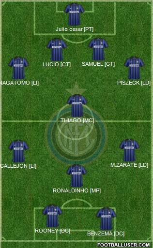 F.C. Internazionale Formation 2012