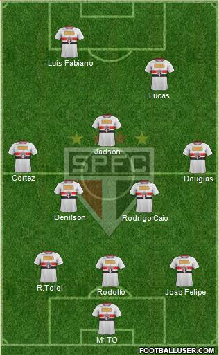 São Paulo FC Formation 2012