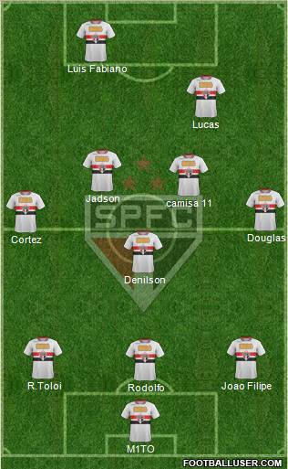São Paulo FC Formation 2012