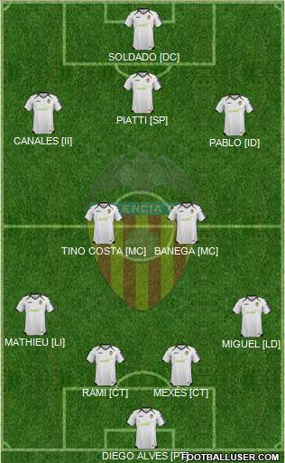 Valencia C.F., S.A.D. Formation 2012