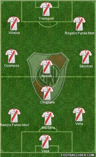 River Plate Formation 2012