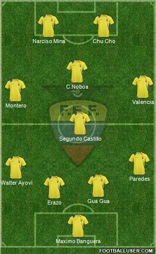 Ecuador 4-4-2 football formation