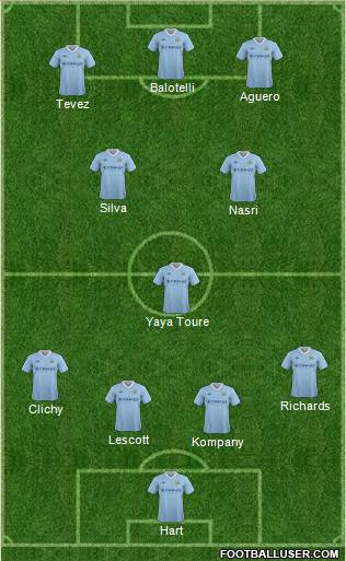 Manchester City Formation 2012
