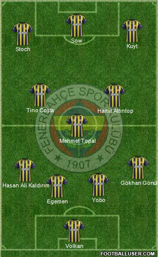 Fenerbahçe SK Formation 2012