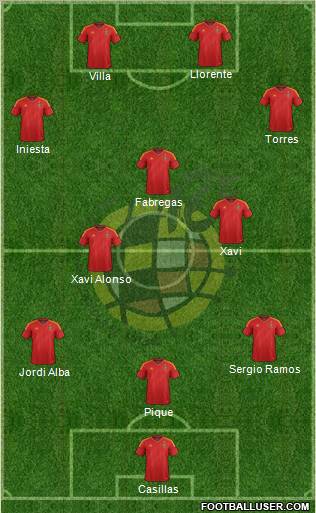 Spain Formation 2012