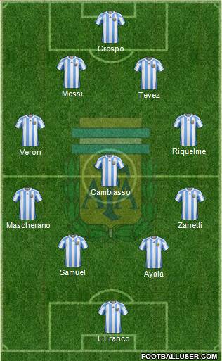 Argentina Formation 2012