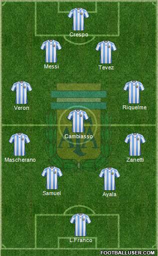 Argentina 4-3-3 football formation