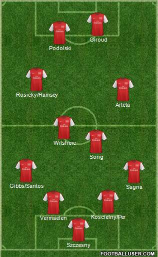 Arsenal Formation 2012