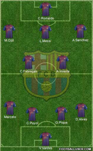F.C. Barcelona Formation 2012