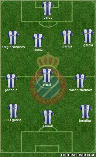 R.C.D. Espanyol de Barcelona S.A.D. Formation 2012