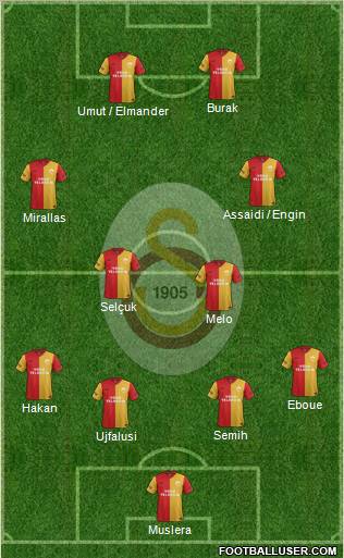 Galatasaray SK Formation 2012