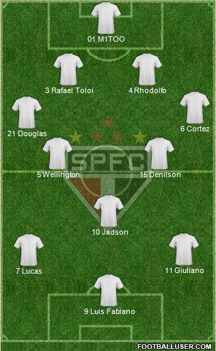 São Paulo FC Formation 2012
