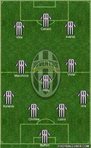 Juventus Formation 2012