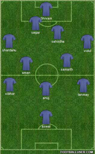 Dream Team Formation 2012