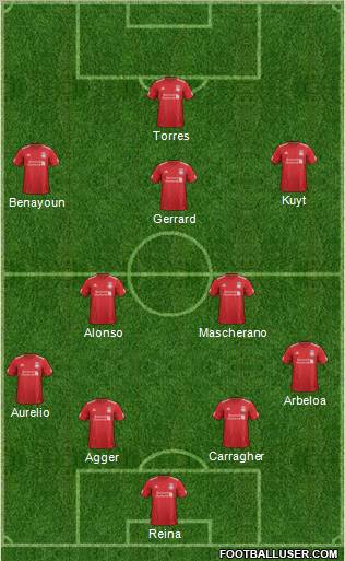 Liverpool Formation 2012