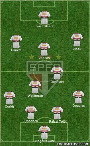 São Paulo FC Formation 2012