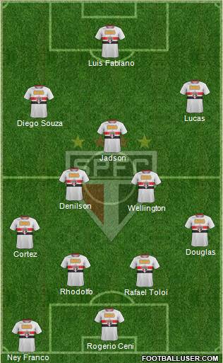 São Paulo FC Formation 2012