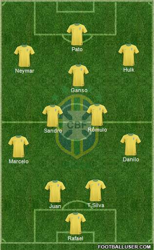 Brazil Formation 2012
