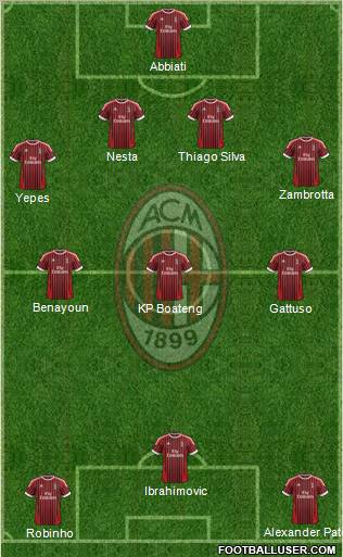 A.C. Milan Formation 2012