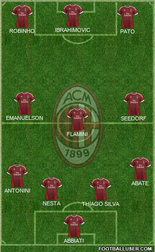 A.C. Milan Formation 2012