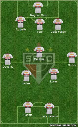 São Paulo FC Formation 2012