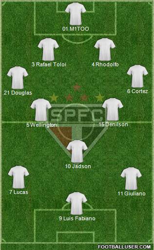 São Paulo FC Formation 2012