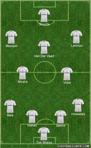 Tottenham Hotspur Formation 2012
