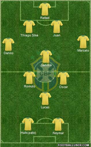 Brazil Formation 2012
