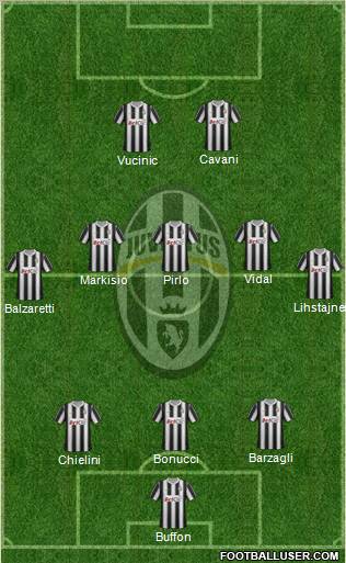 Juventus Formation 2012