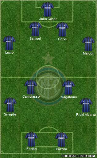 F.C. Internazionale Formation 2012