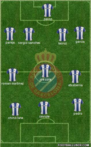 R.C.D. Espanyol de Barcelona S.A.D. Formation 2012