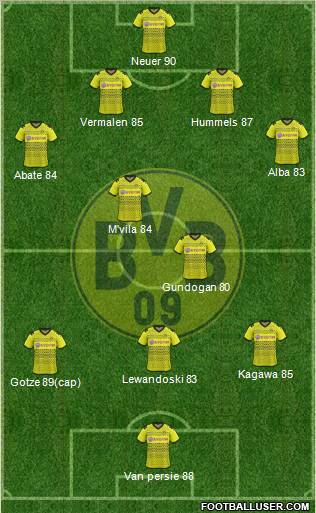 Borussia Dortmund Formation 2012