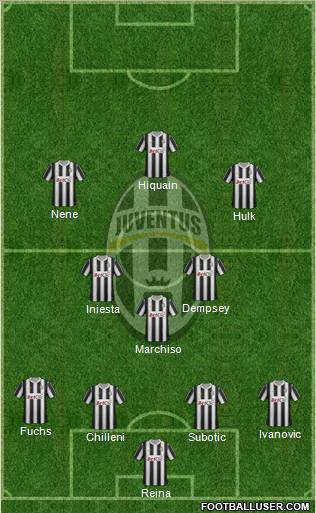 Juventus Formation 2012