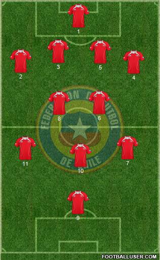Chile Formation 2012