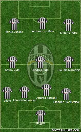 Juventus Formation 2012