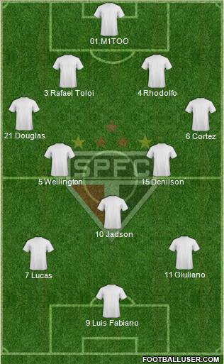 São Paulo FC Formation 2012