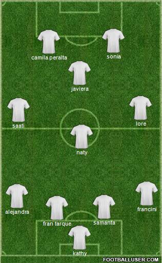 Dream Team Formation 2012