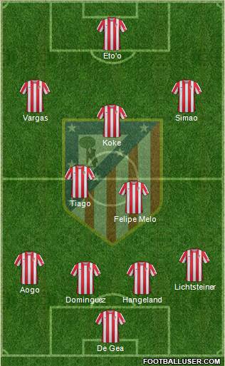 C. Atlético Madrid S.A.D. Formation 2012