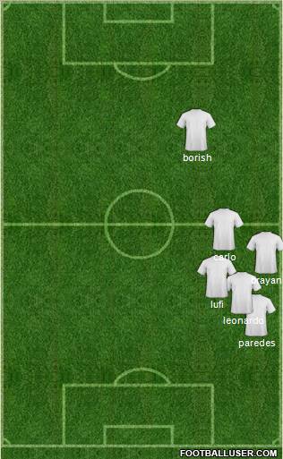 Dream Team Formation 2012