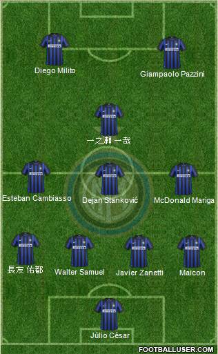 F.C. Internazionale Formation 2012