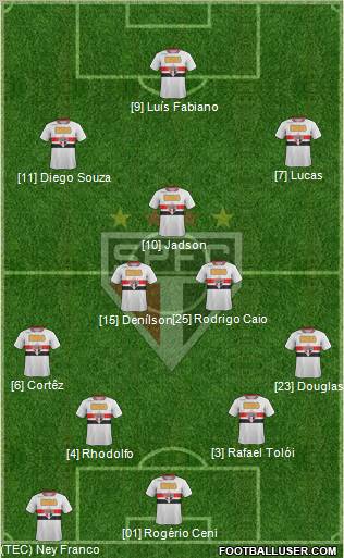 São Paulo FC Formation 2012