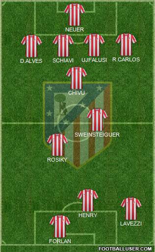C. Atlético Madrid S.A.D. Formation 2012