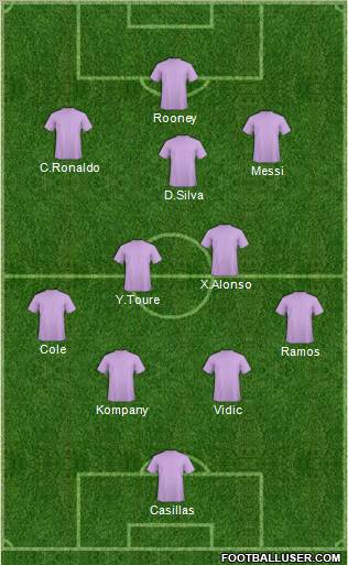 Dream Team Formation 2012