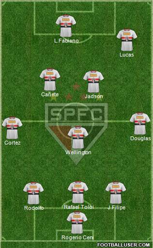São Paulo FC Formation 2012