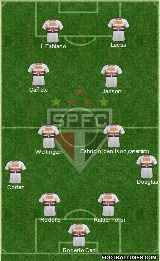 São Paulo FC Formation 2012